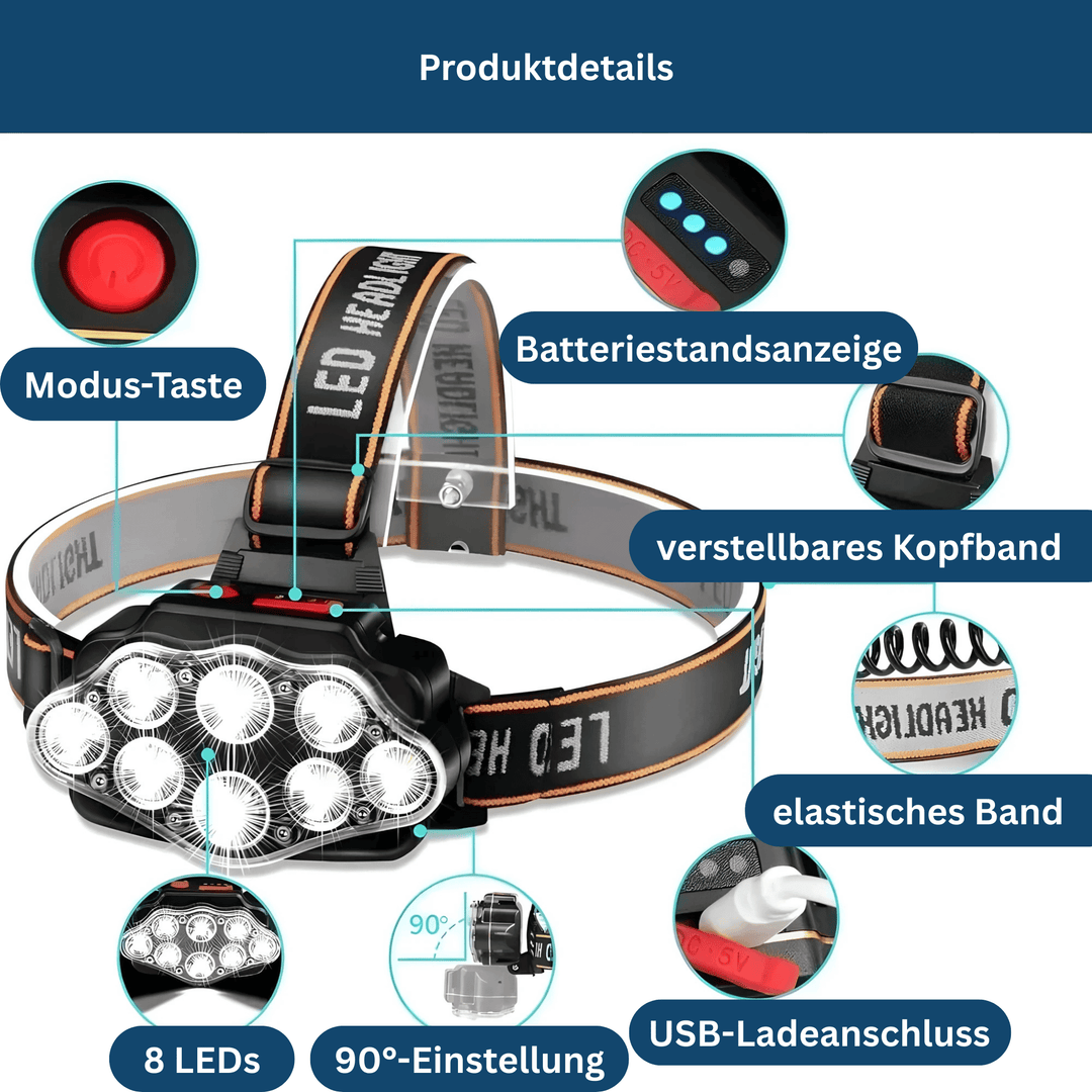 Adjustable Night Vision Headlamp