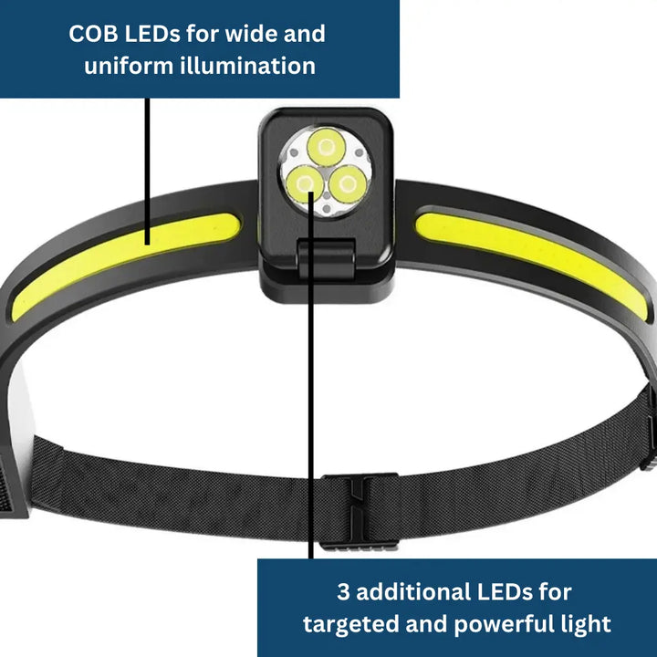 Adjustable Headlamp for Hiking